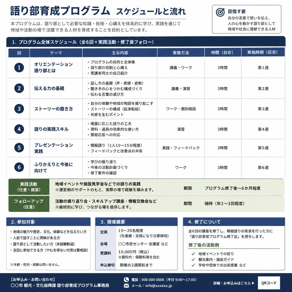 プログラムの流れと日程